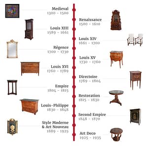 FRENCH VINTAGE DECOR ERAS AND PERIODS